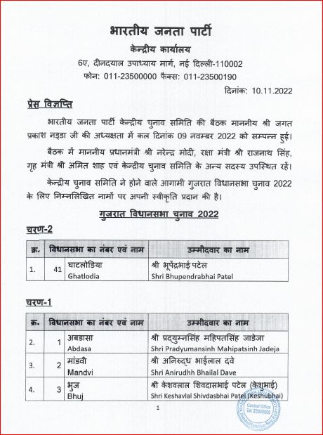 Gujarat election 2022 bjp candidate list, बीजेपी ने गुजरात विधानसभा.........