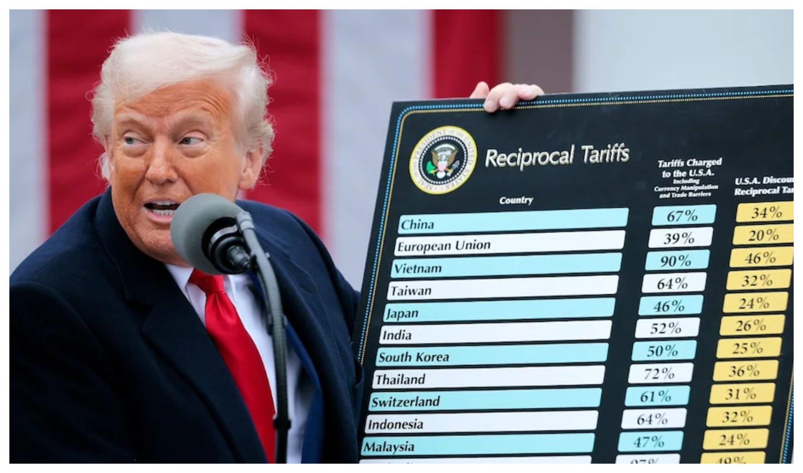 America: Exporters should contact buyers, US starts duty refund process